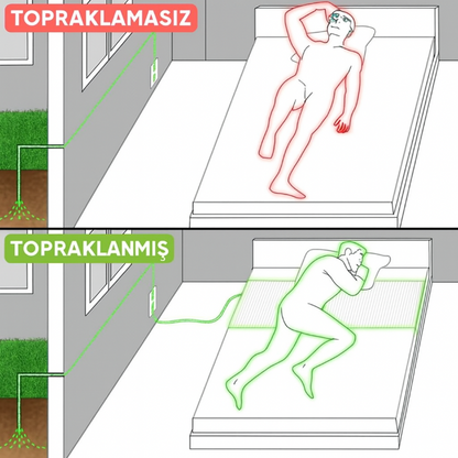 GroundingWell Topraklama Çarşafı